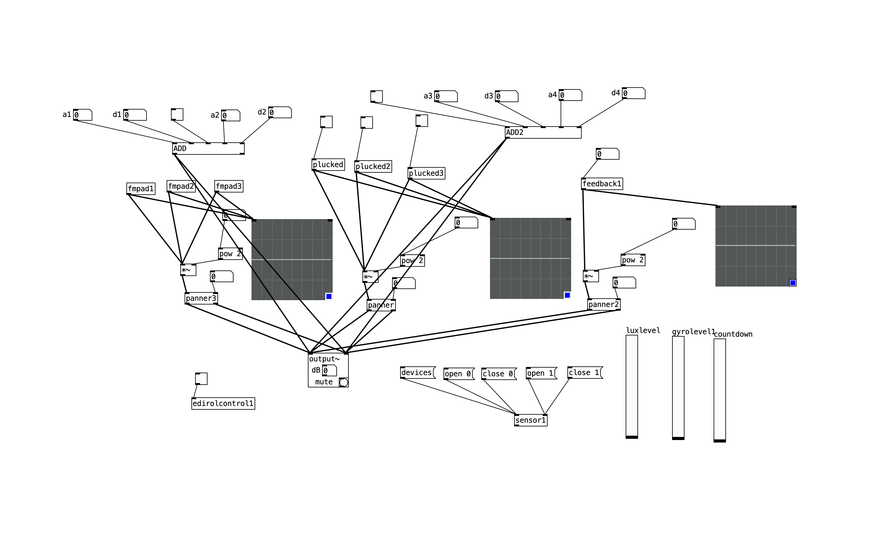 Pure Data patch